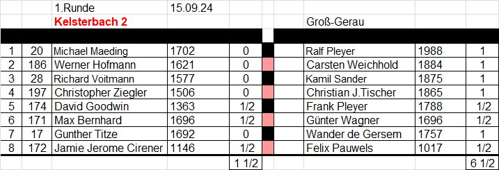 2. Mannschaft 2024/2025